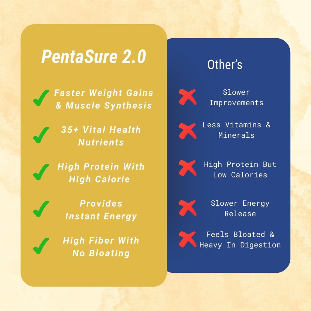 pentasure-2-0-high-protein-high-calorie--719cW+cwNAL.jpg
