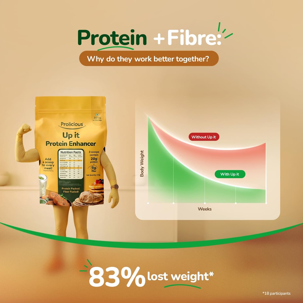 prolicious-up-it-protein-enhancer-450-pr-61l1dNUutrL.jpg