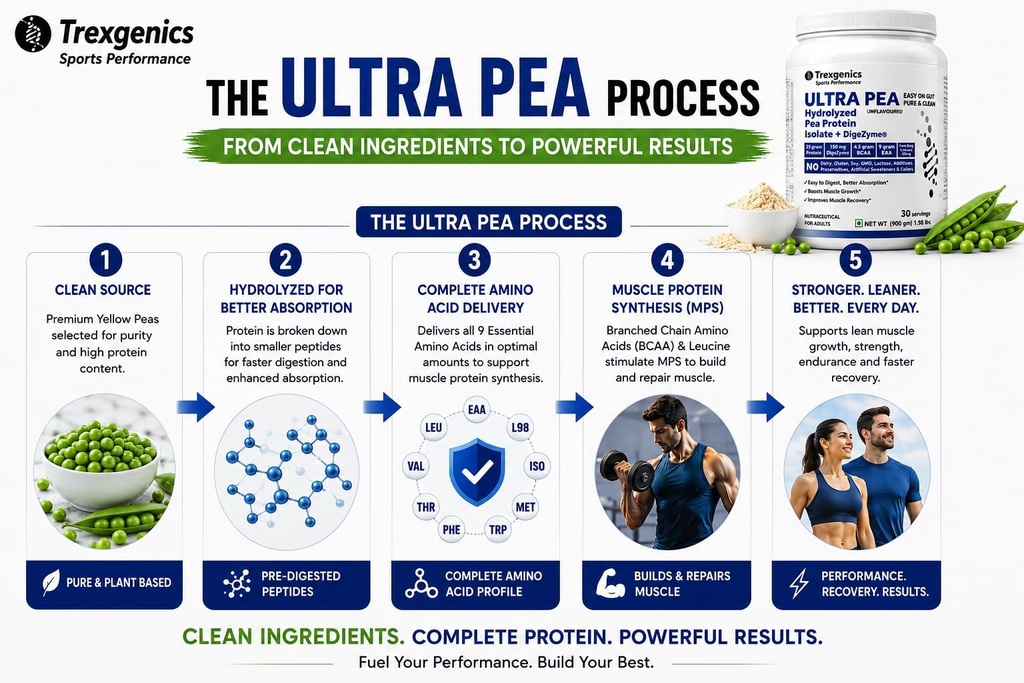 trexgenics-ultra-pea-hydrolyzed-pea-prot-71tO+Yro37L.jpg
