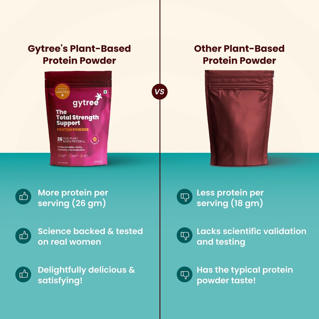 gytree-plant-protein-powder-for-women-ve-71AMSSoS+jL.jpg
