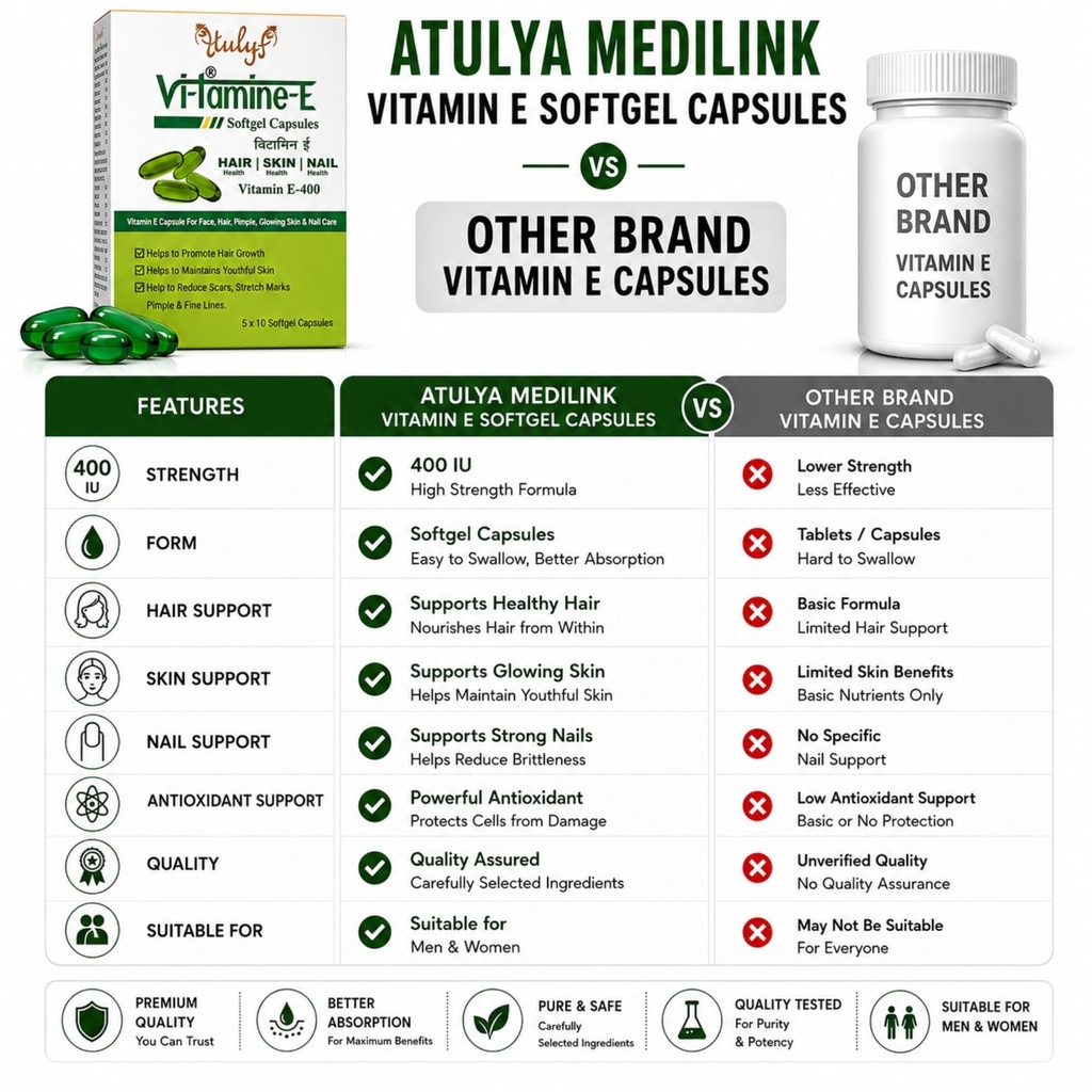 atulya-vitamin-e-400-iu-softgel-capsules-810k3VkoUTL.jpg