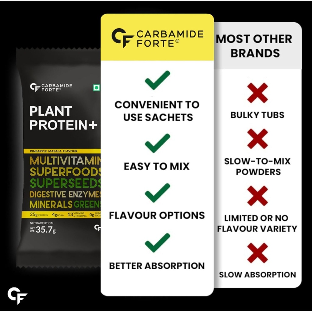 carbamide-forte-plant-protein-powder-pla-61BOH6OVkzL.jpg