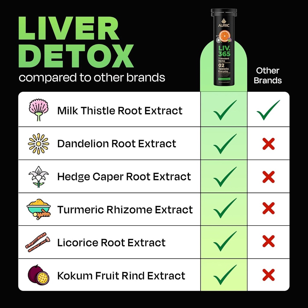 auric-herbal-liver-support-supplement-mi-6.jpg