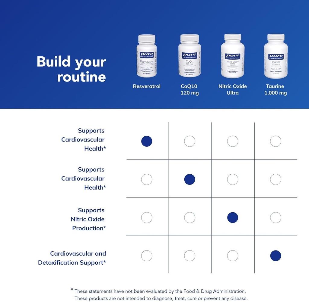 pure-encapsulations-resveratrol---cardio-6.jpg