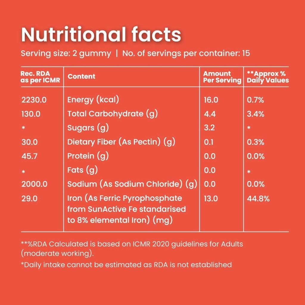 gytree-iron-gummies-for-women-sunactive--5.jpg