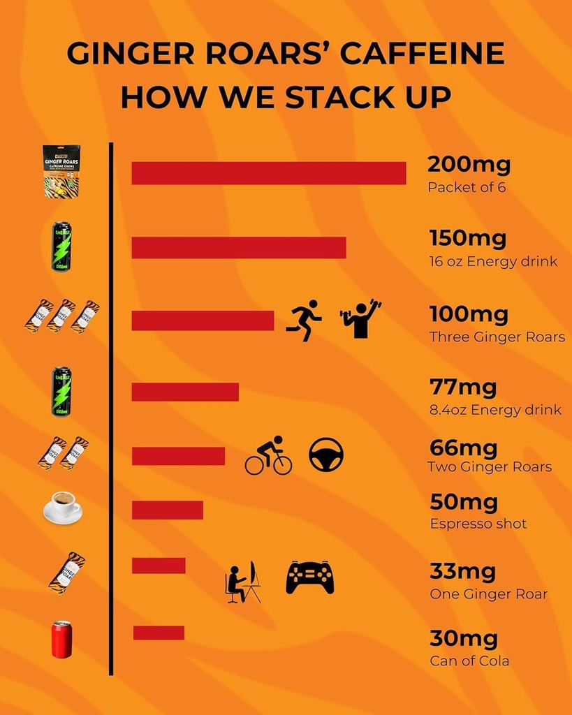 ginger-roars---caffeine-ginger-chews---1-5.jpg