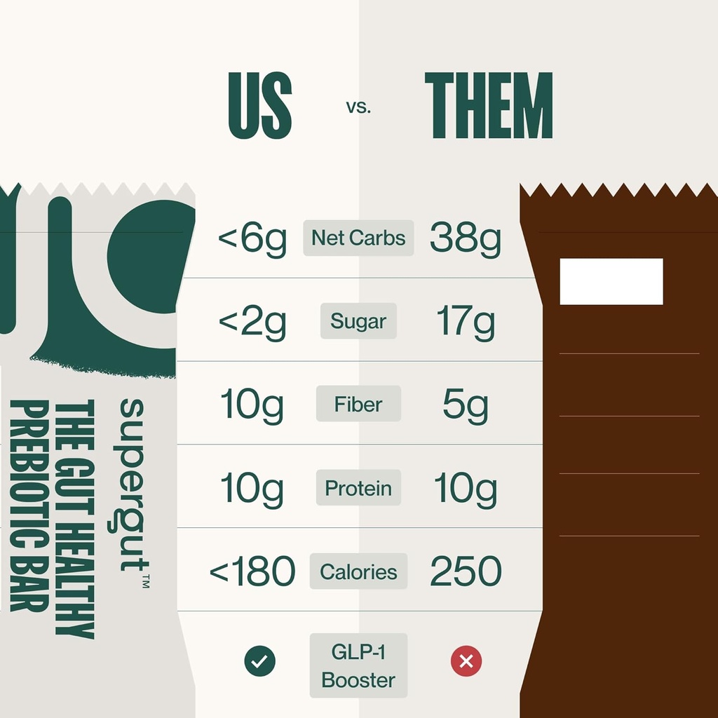 supergut-glp-1-boosting-prebiotic-bars-p-5.jpg