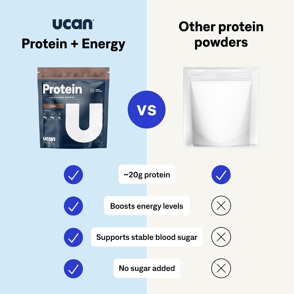 ucan-energy-whey-protein-powder---19g-pe-3.jpg