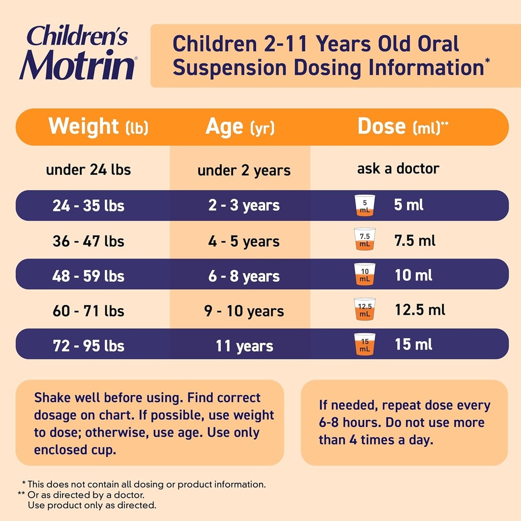 childrens-motrin-oral-suspension-100mg-i-4.jpg