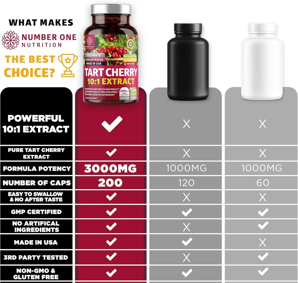 n1n-premium-tart-cherry-extract-capsules-6.jpg