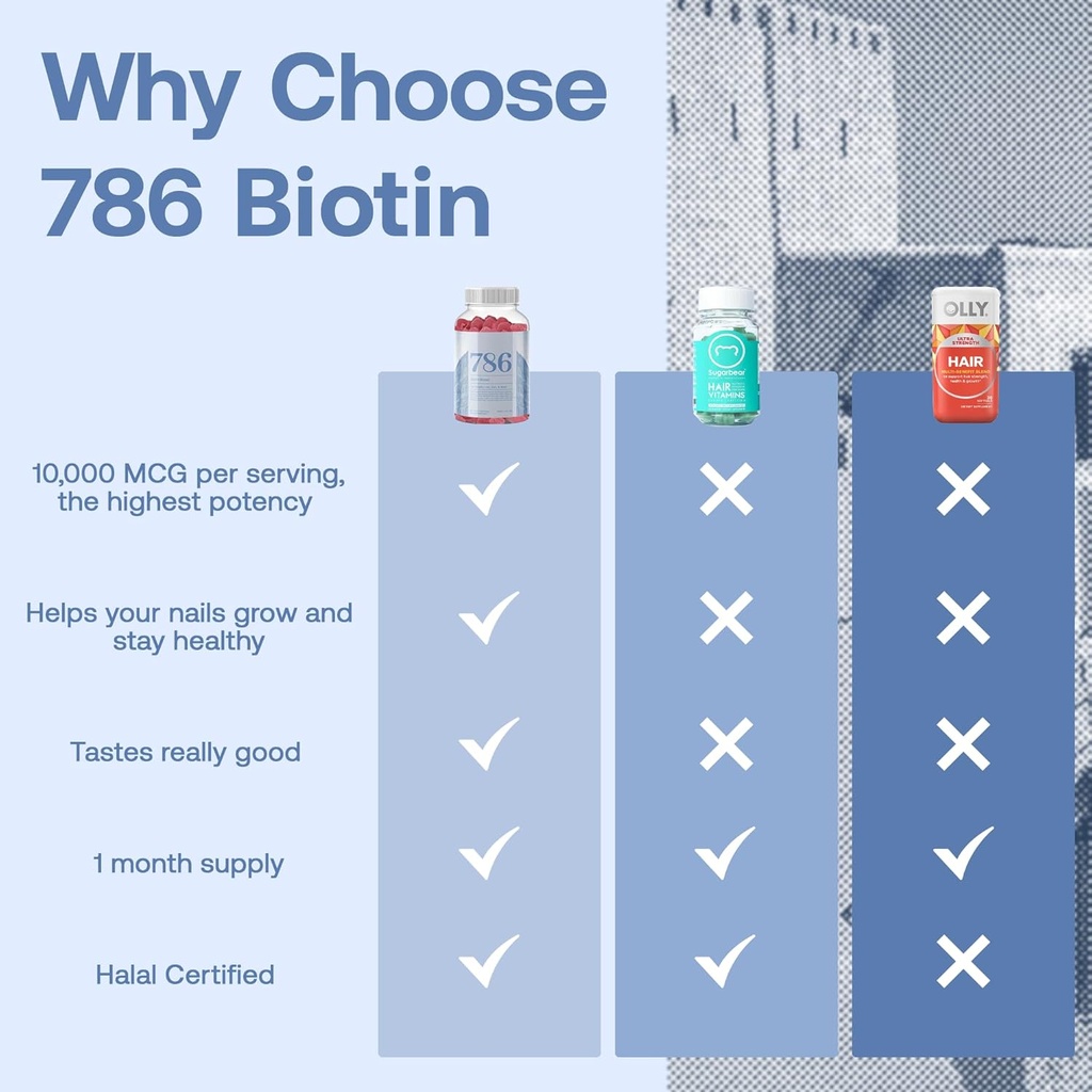 786-biotin-boost-vitamins---halal-gummy--6.jpg