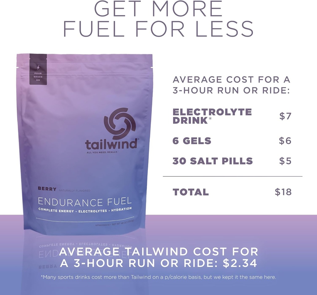 tailwind-nutrition-endurance-fuel-carboh-6.jpg
