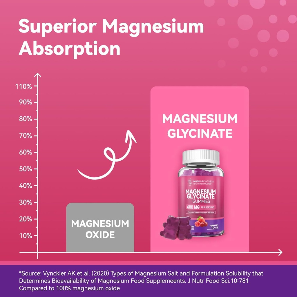 magnesium-glycinate-gummies---magnesium--4.jpg