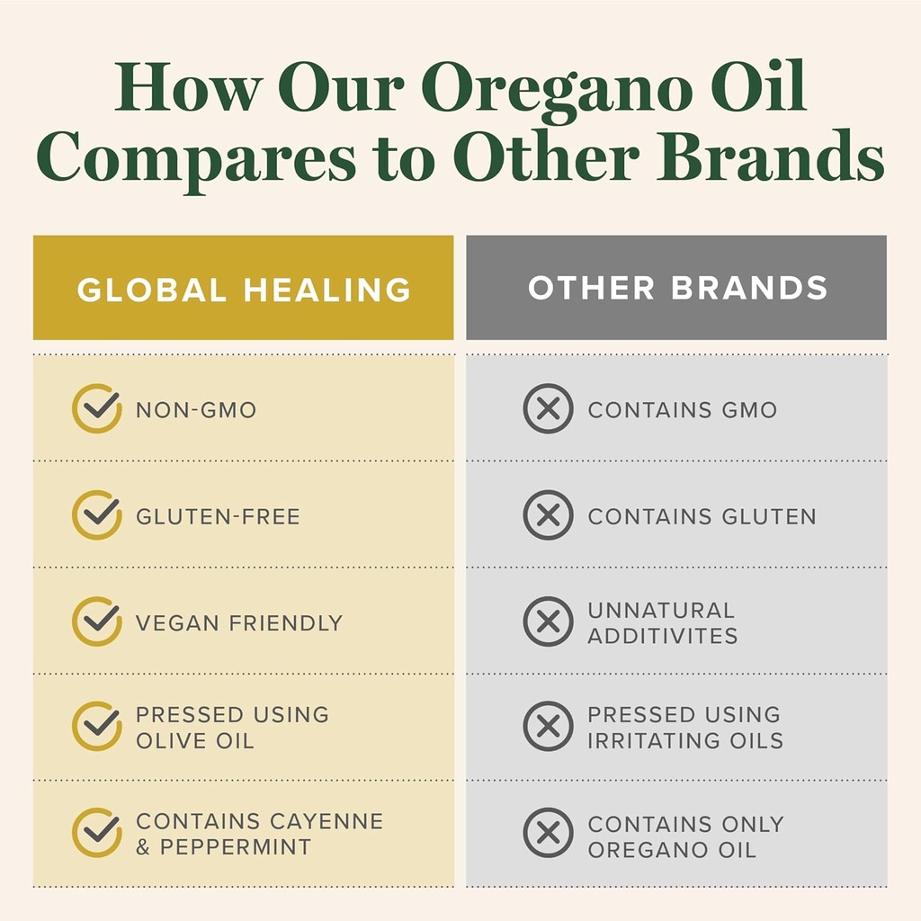 global-healing-center---oregano-oil-caps-5.jpg
