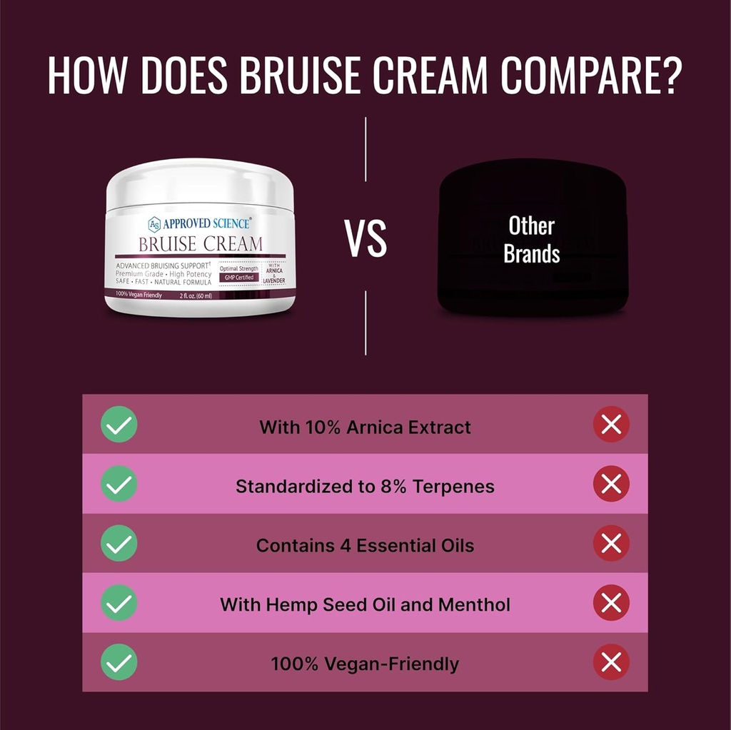 approved-science-bruise-cream---arnica-a-5.jpg