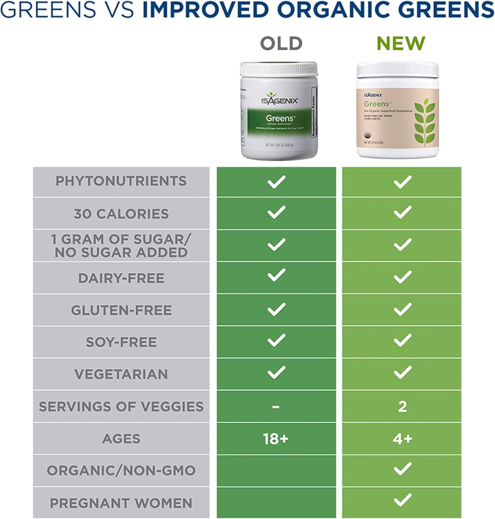 isagenix-organic-greens-superfood-drink--5.jpg