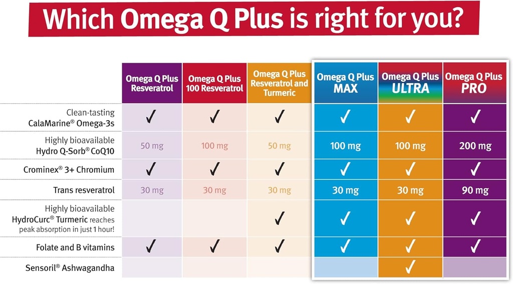 dr-sinatra-omega-q-plus-resveratrol-and--5.jpg