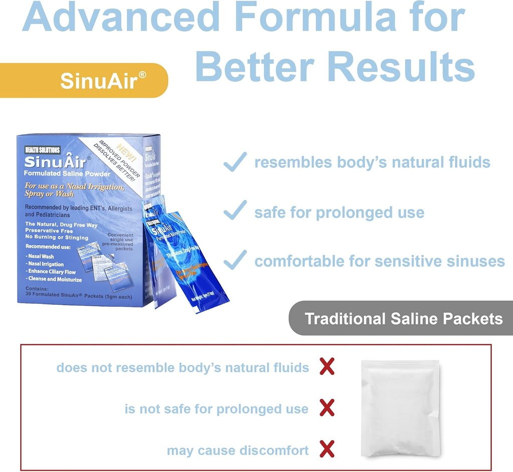 sinuair-saline-packets-for-sinus-rinse---2.jpg