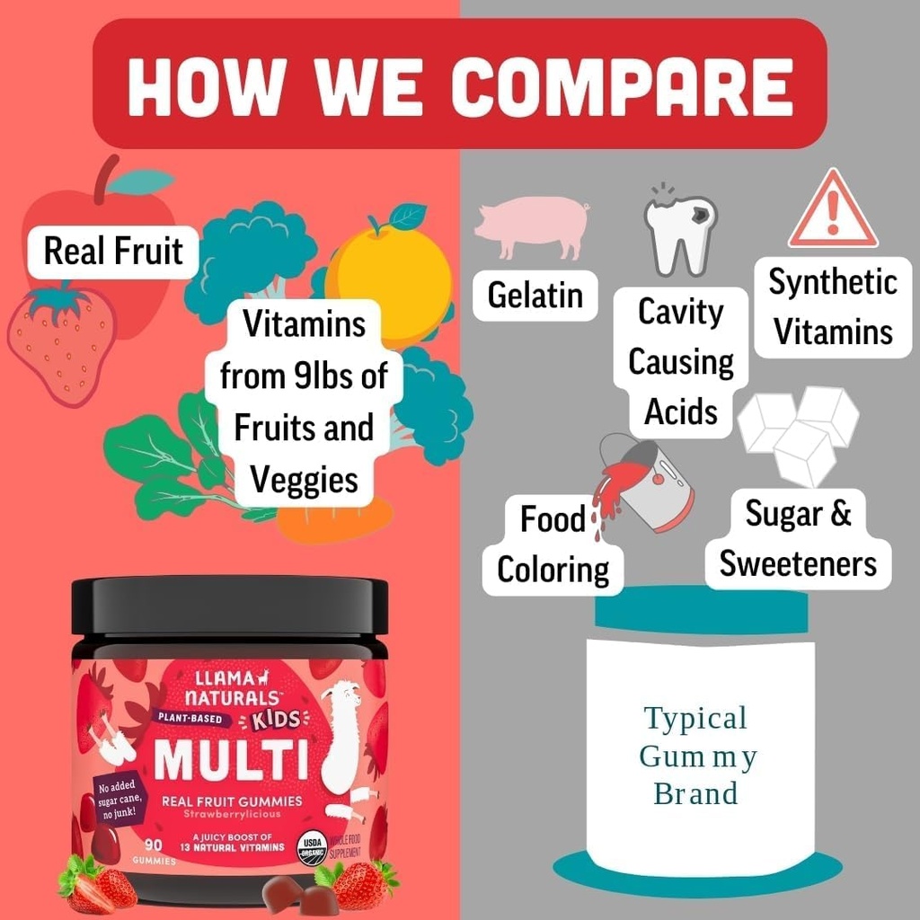 llama-naturals-kids-multivitamin-gummies-5.jpg