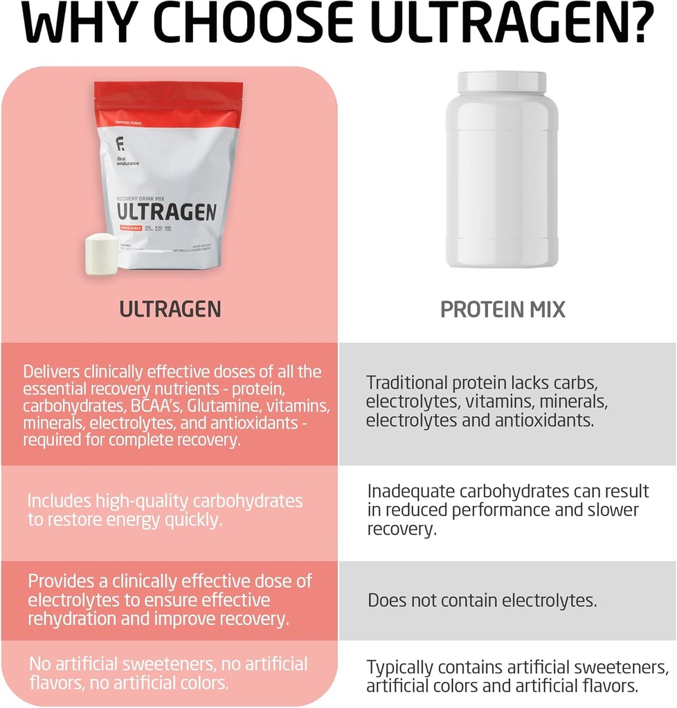first-endurance-ultragen-workout-recover-3.jpg