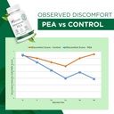 palmitoylethanolamide-pea-supplement-600-3.jpg