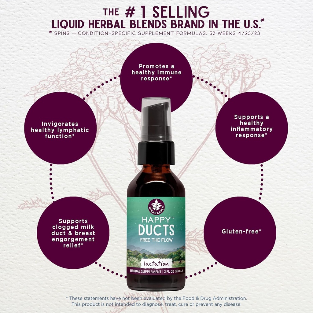 wishgarden-herbs-happy-ducts-lactation-s-3.jpg