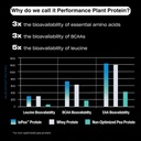 performance-plant-protein-powder-3x-bett-2.jpg