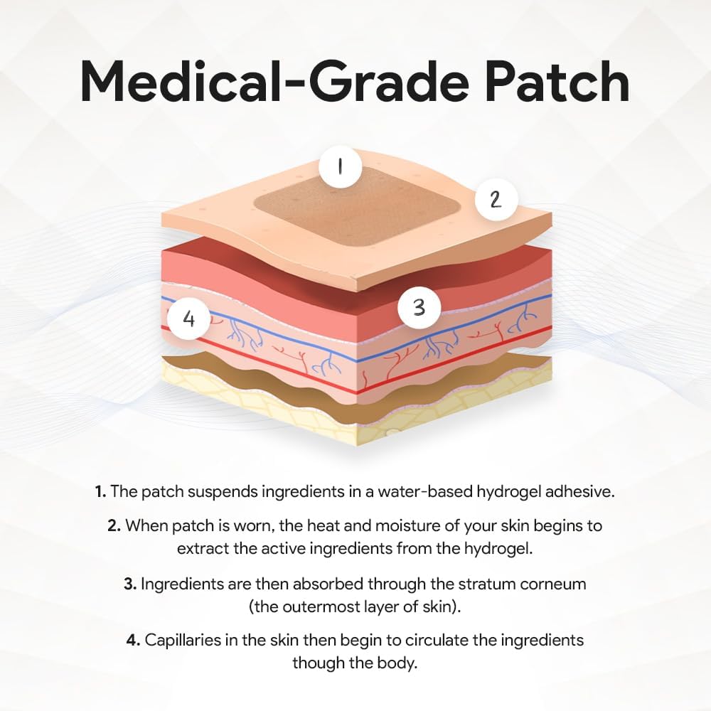 relevenex-transdermal-patches-for-women--5.jpg