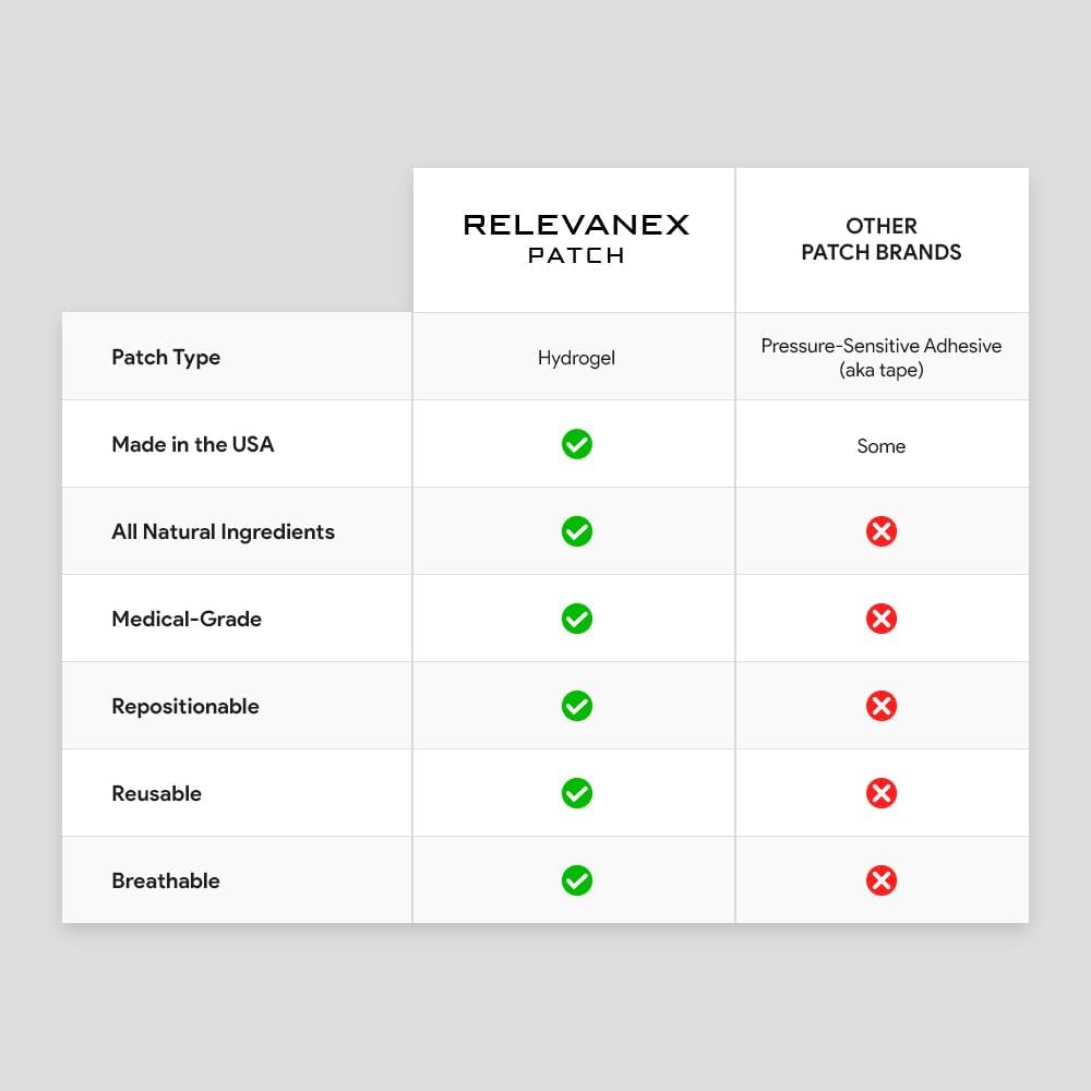 relevenex-transdermal-patches-for-women--6.jpg