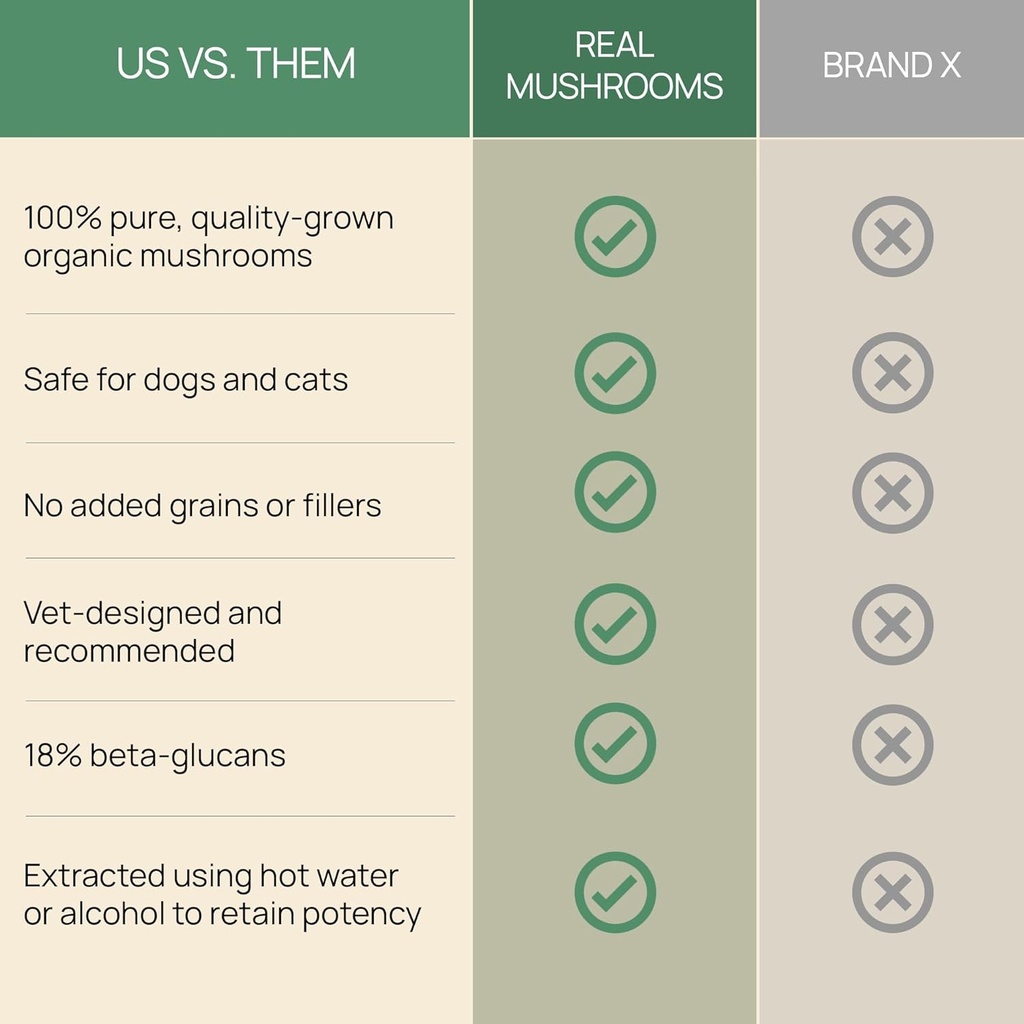 5-defenders-mushroom-supplement-for-cats-6.jpg