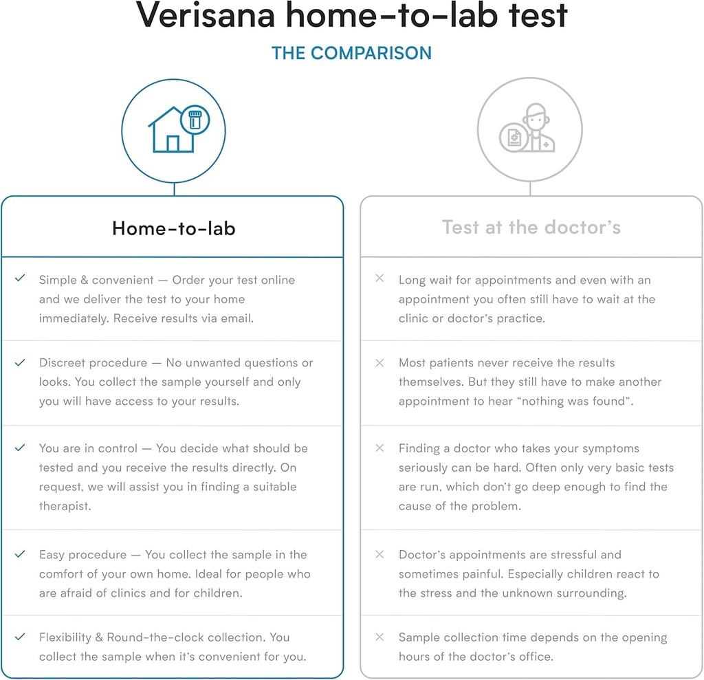 verisana-comprehensive-thyroid-test-disc-2.jpg