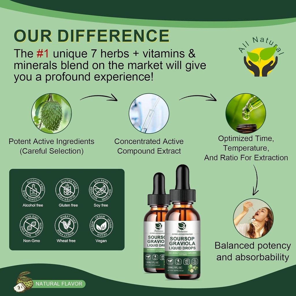soursop-graviola-leaf-extract-liquid-dro-6.jpg