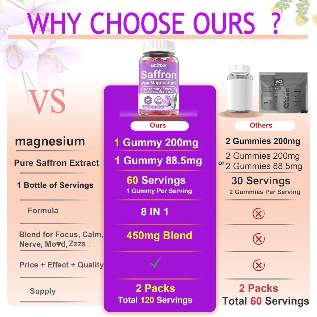2pack-saffron-supplements-gummies-2pack--3.jpg