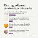 petlab-co-probiotics-for-dogs-support-gu-5.jpg