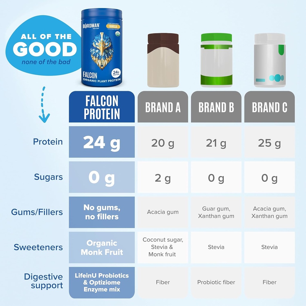 birdman-falcon-vegan-protein-powder-orga-6.jpg