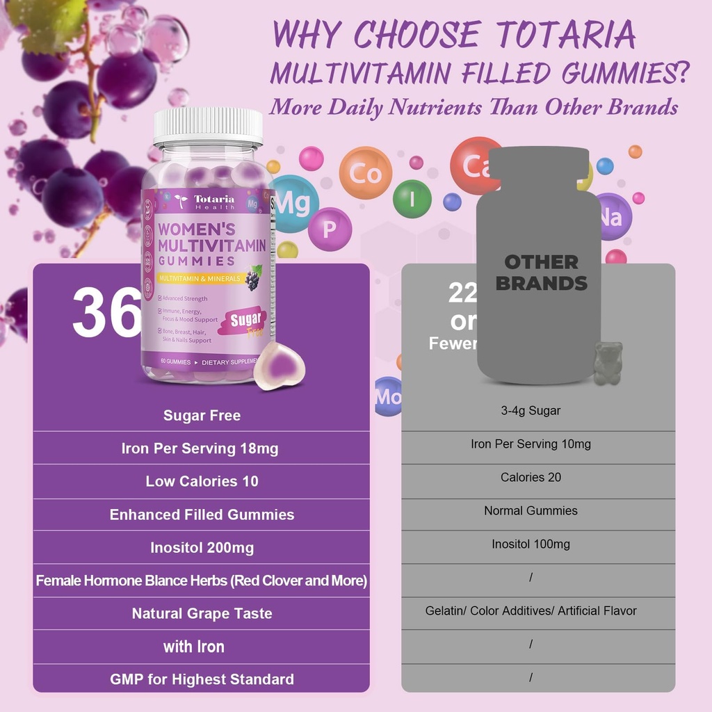 totaria-sugar-free-multivitamin-gummies--6.jpg