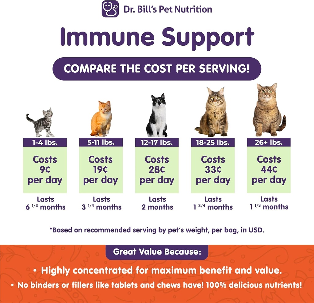 dr-bills-feline-immune-support-boosts-ca-2.jpg