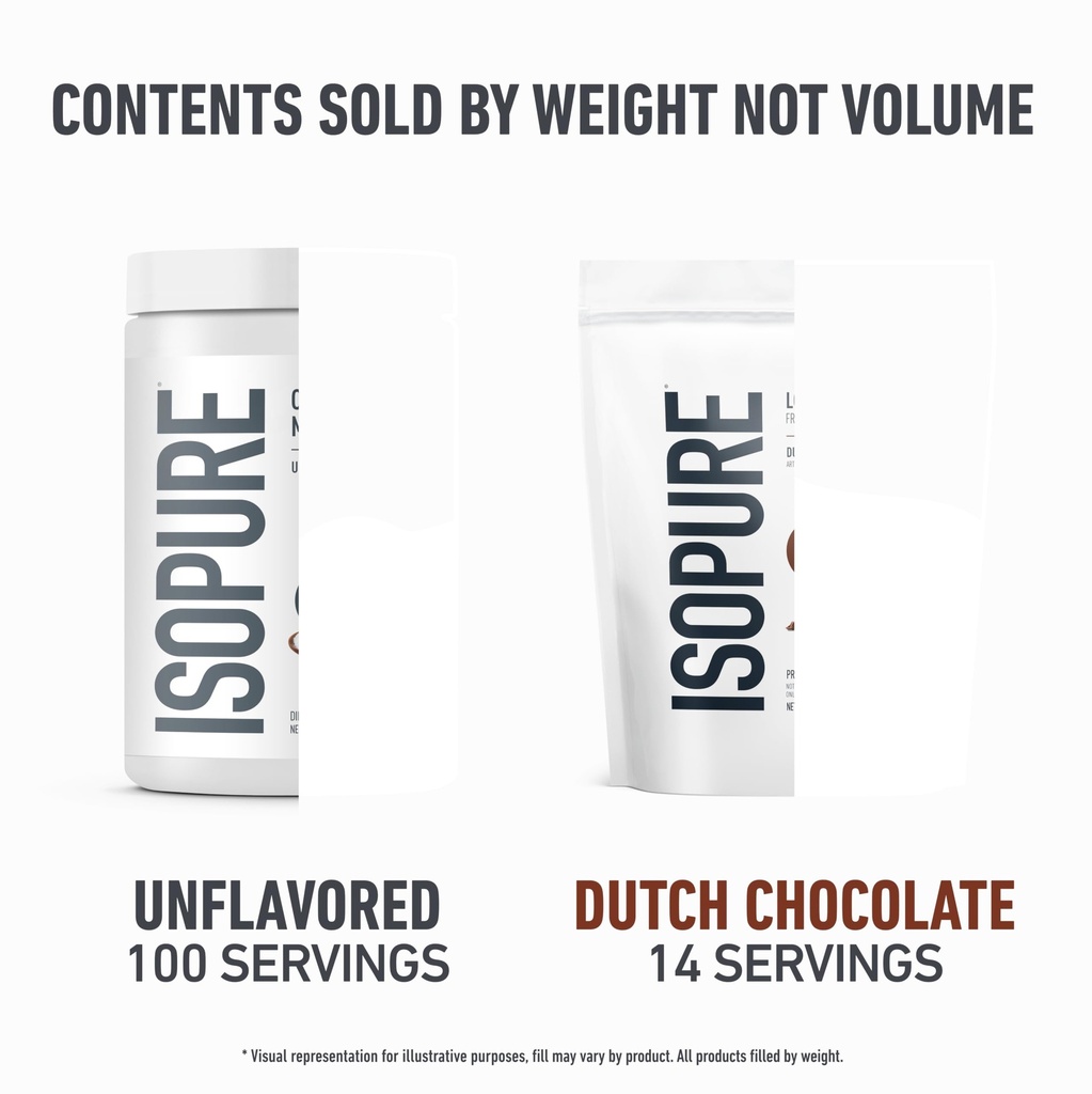 isopure-bundle-of-low-carb-100-pure-whey-4.jpg