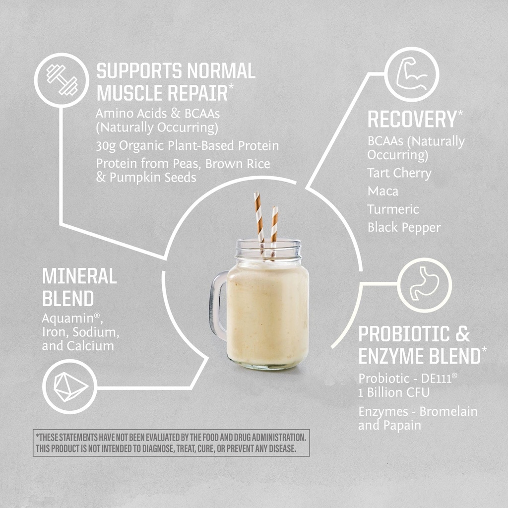 sunwarrior-vegan-protein-powder-usda-org-5.jpg
