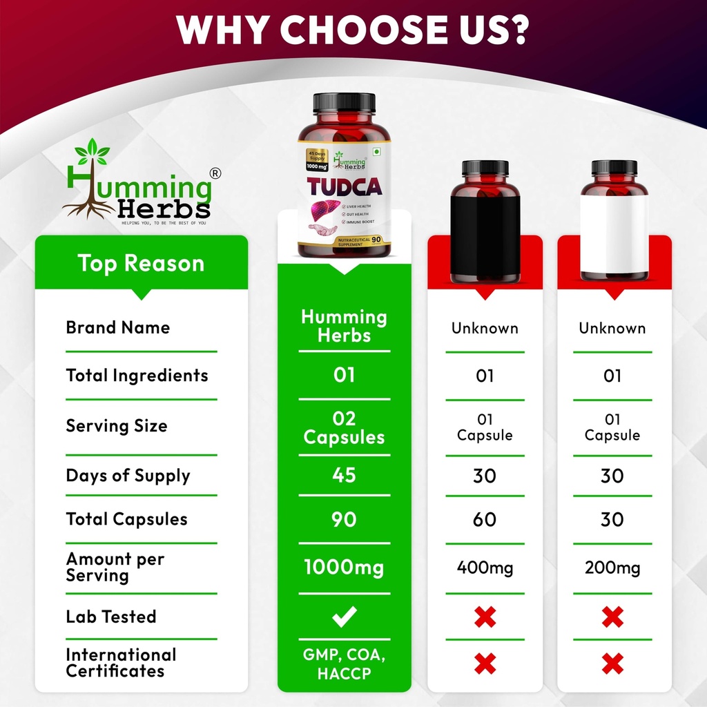 humming-herbs-tudca-1000-mg-high-potency-4.jpg