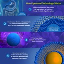 core-med-science-liposomal-glutathione-s-6.jpg