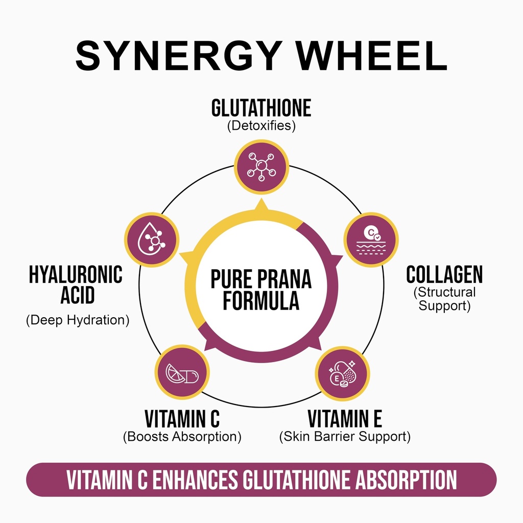 pure-prana-glutathione-vegan-collagen-bu-2.jpg