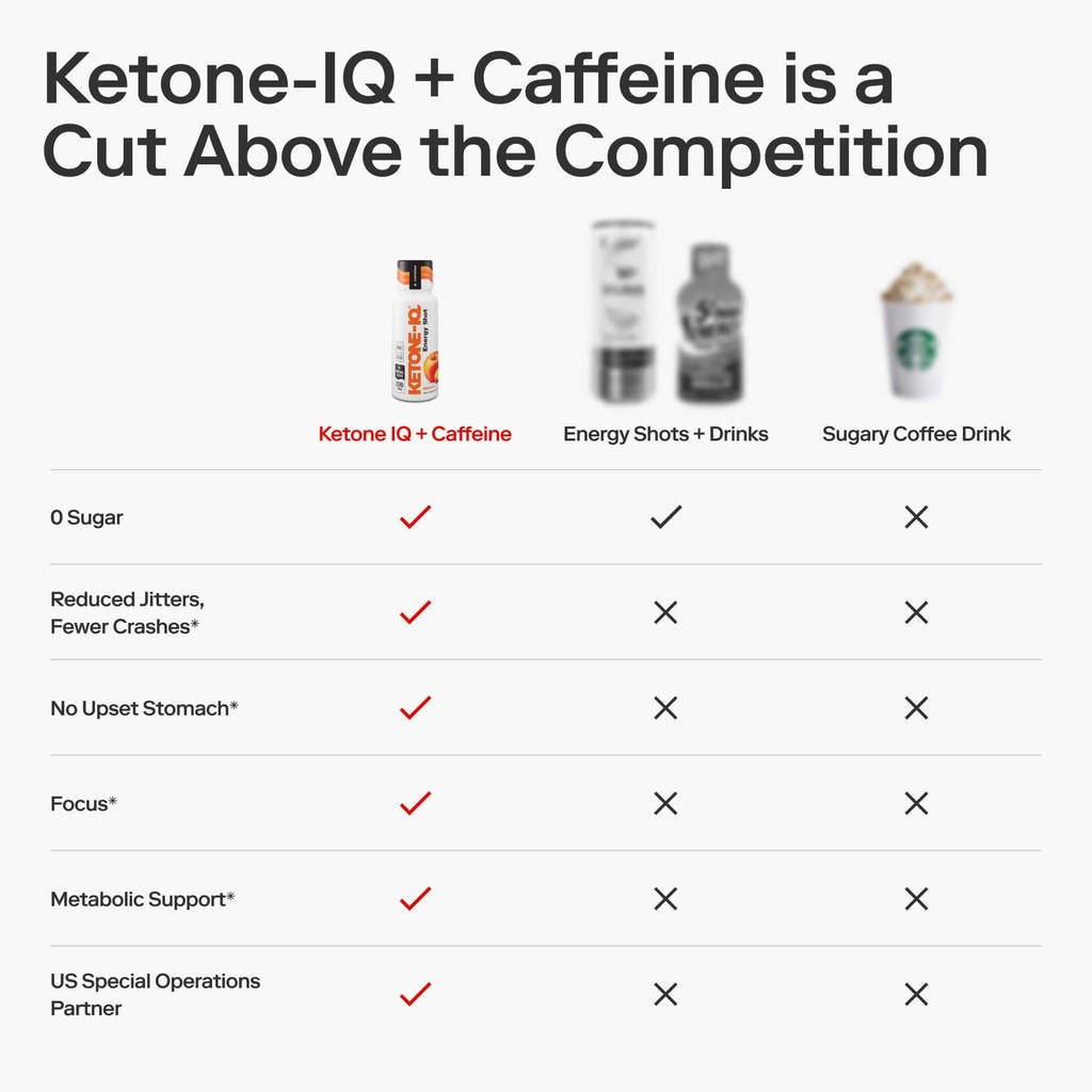 ketone-iq-caffeine-performance-energy-sh-6.jpg