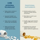 core-med-science-liposomal-quercetin-sup-4.jpg