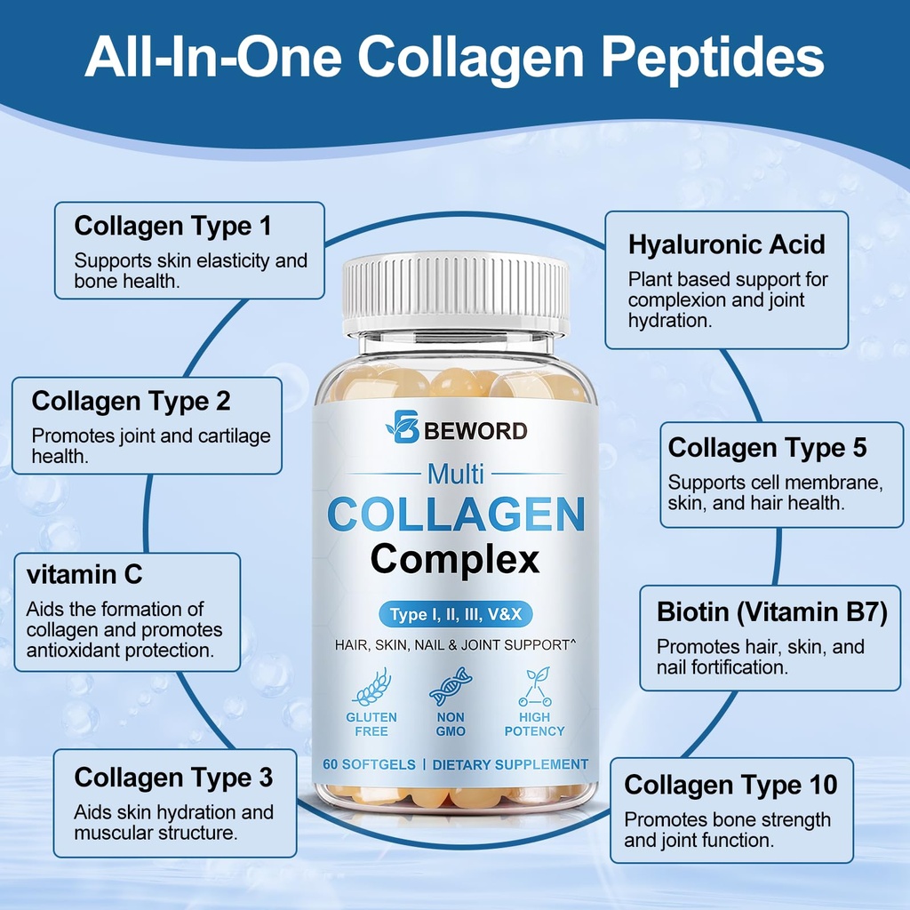 beword-multi-collagen-softgels-for-women-4.jpg