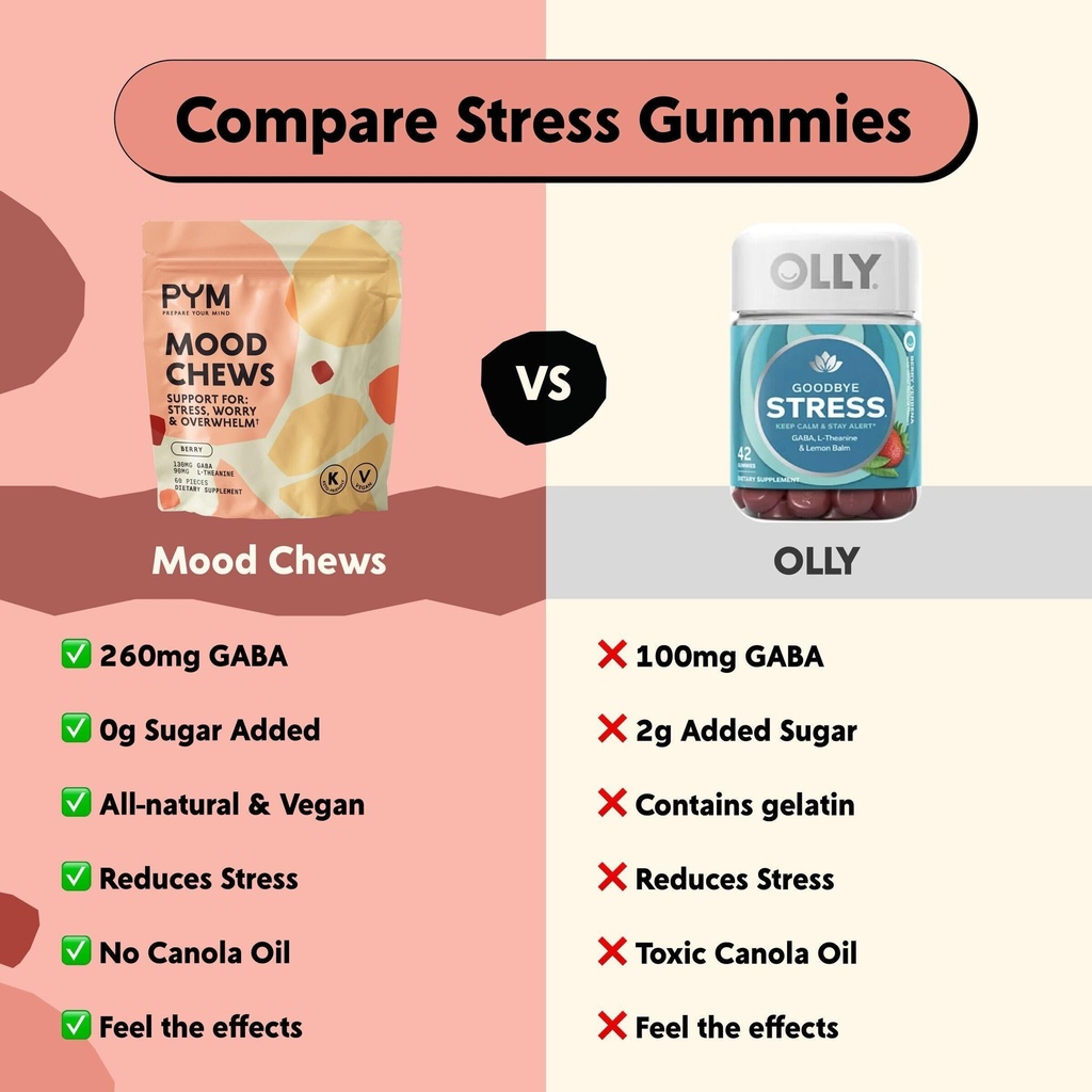 pym-berry-mood-chews-support-for-stress--4.jpg