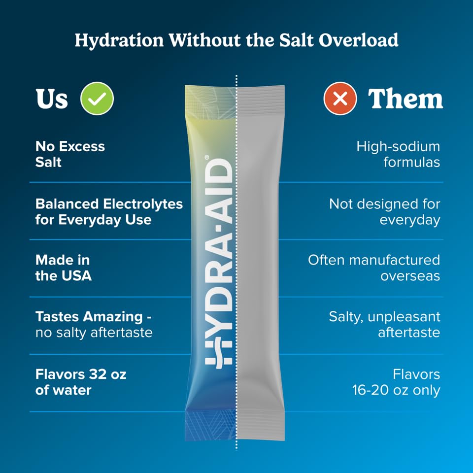 low-sodium-electrolyte-powder-packets-ma-3.jpg