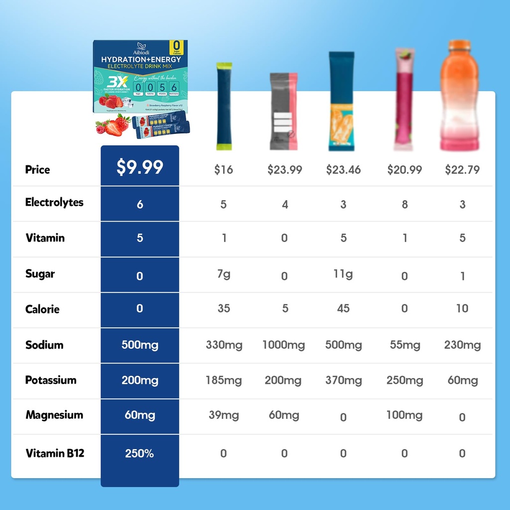 electrolytes-powder-packets-sugar-free-z-3.jpg