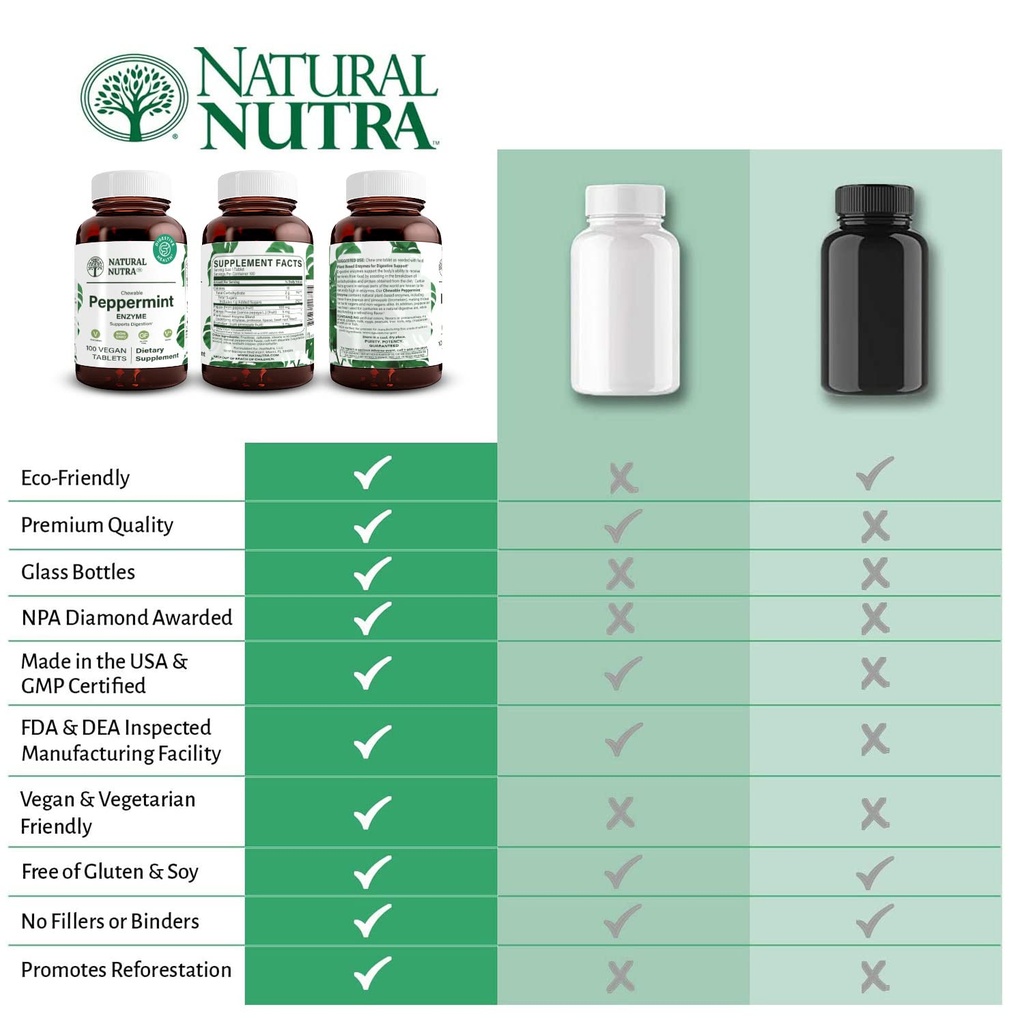 natural-nutra-chewable-peppermint-digest-4.jpg