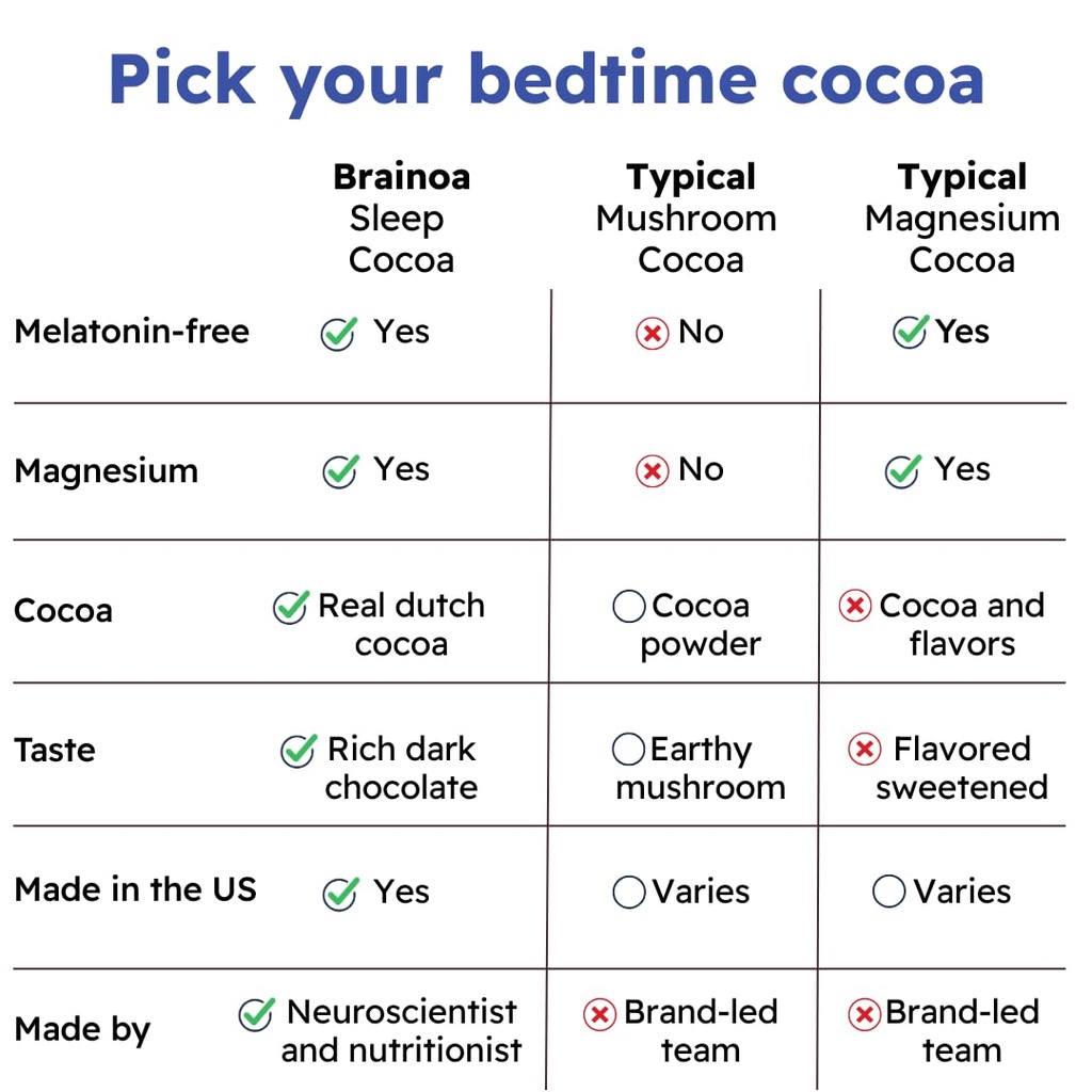 brainoa-sleep-cocoa-for-chocolate-lovers-3.jpg